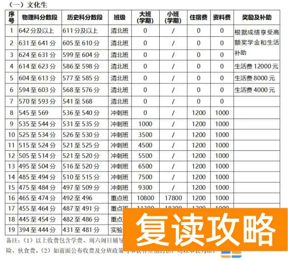 高考复读培训学校费用是多少呢 长沙复读培训机构收费标准